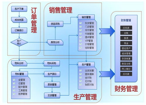 深圳零煩惱珠寶ERP管理軟件 賦能珠寶行業(yè)的智能商務(wù)服務(wù)解決方案